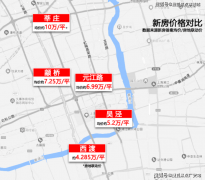 预估已达8万；营制纯粹墅